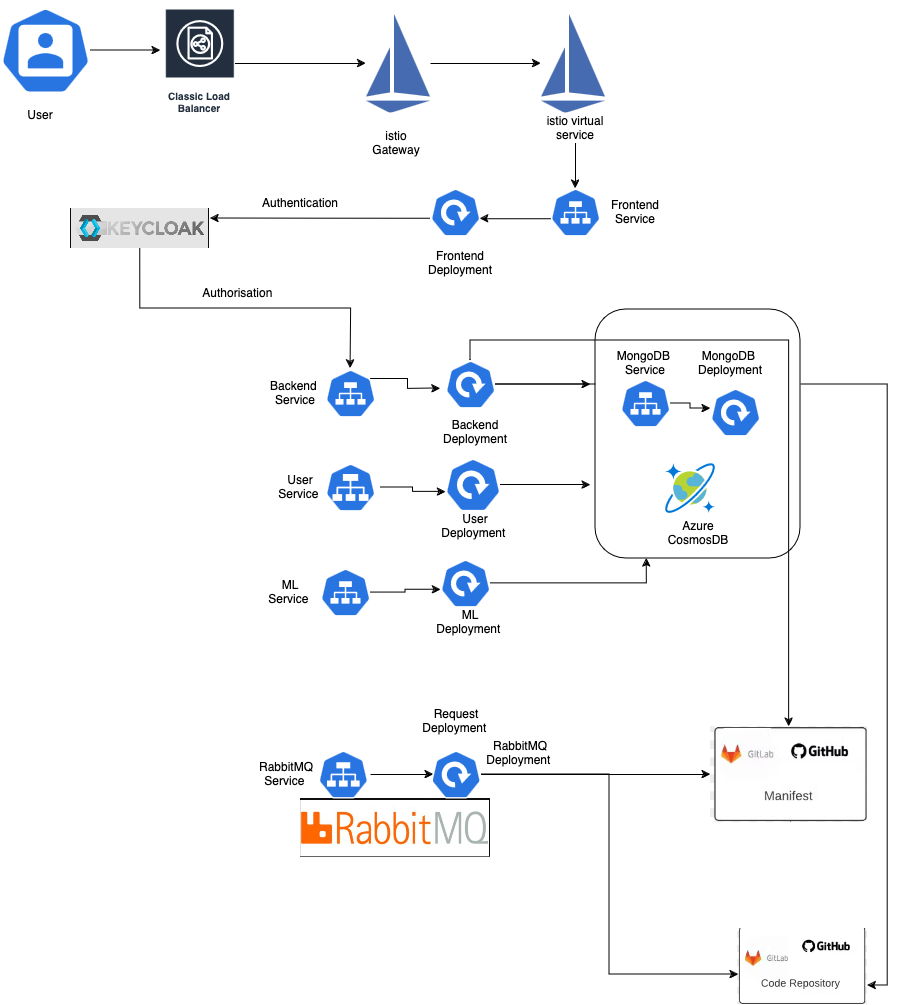 Screenshot of ENBUILD Architecture